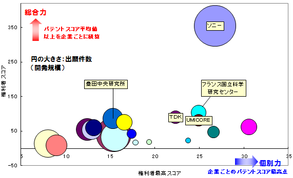 リチウム 電池 リン 酸 鉄 イオン