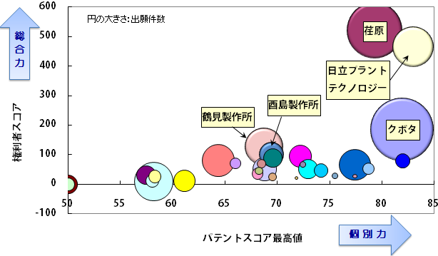 水処理用ポンプ