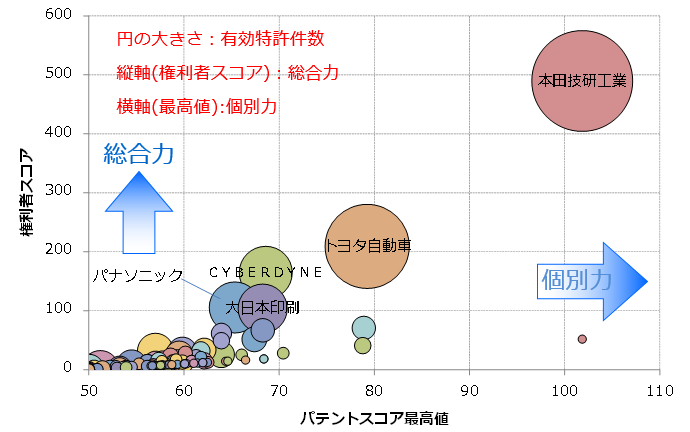 パワーアシストスーツ関連技術