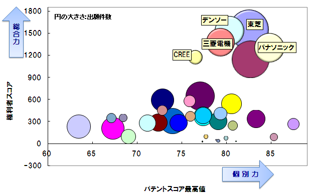 パワー半導体デバイス