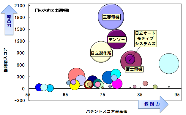 パワー半導体モジュール