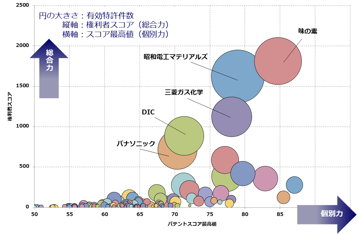 プリント配線板用樹脂材料関連技術