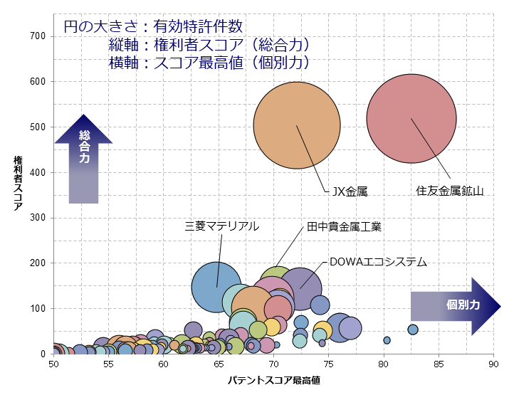 廃棄物からの有価金属の回収