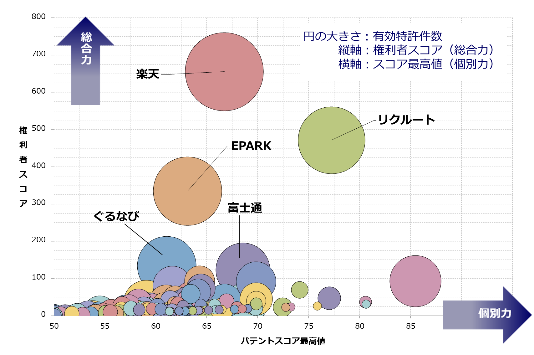 ネット予約システム関連技術