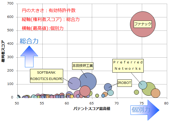 産業用／高知能ロボットの人工知能関連技術