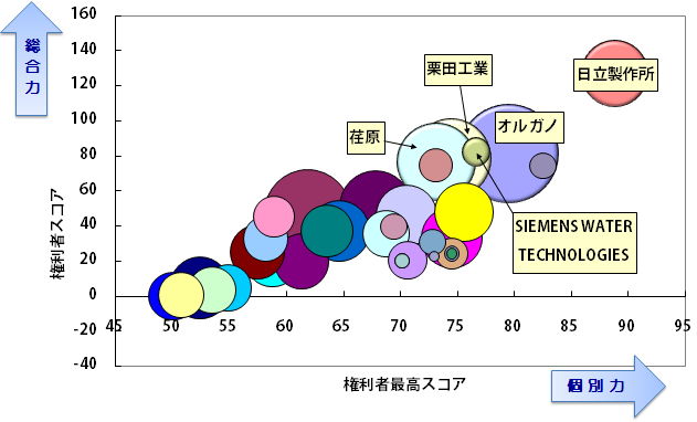 水処理用　ろ過装置