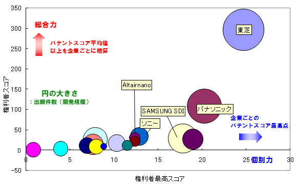 リチウムイオン二次電池　酸化物系負極