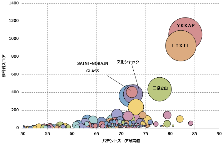 サッシ関連技術