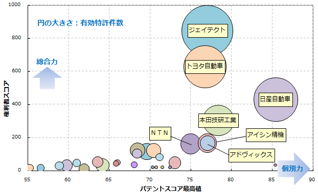 ステア・バイ・ワイヤー技術