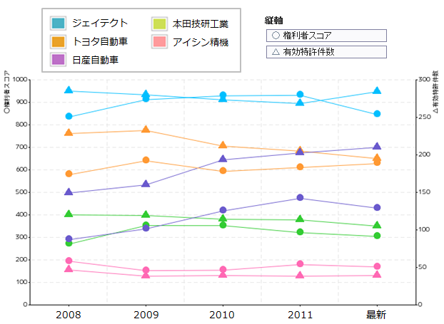 ステア・バイ・ワイヤー技術