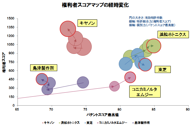 放射線検出器（シンチレータ）関連技術