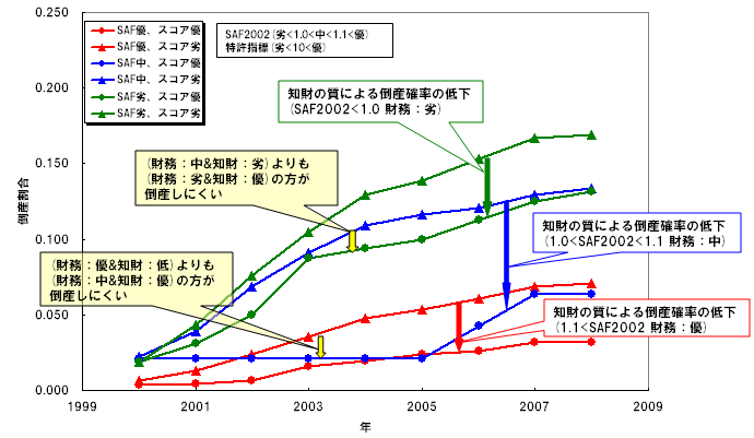 パテントスコアを使った特許インデックス