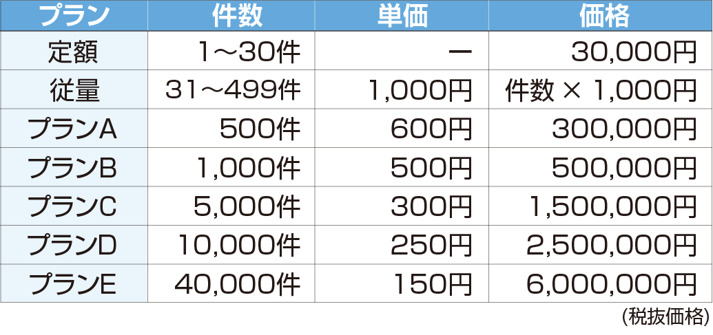 スコアダウンロードオプション