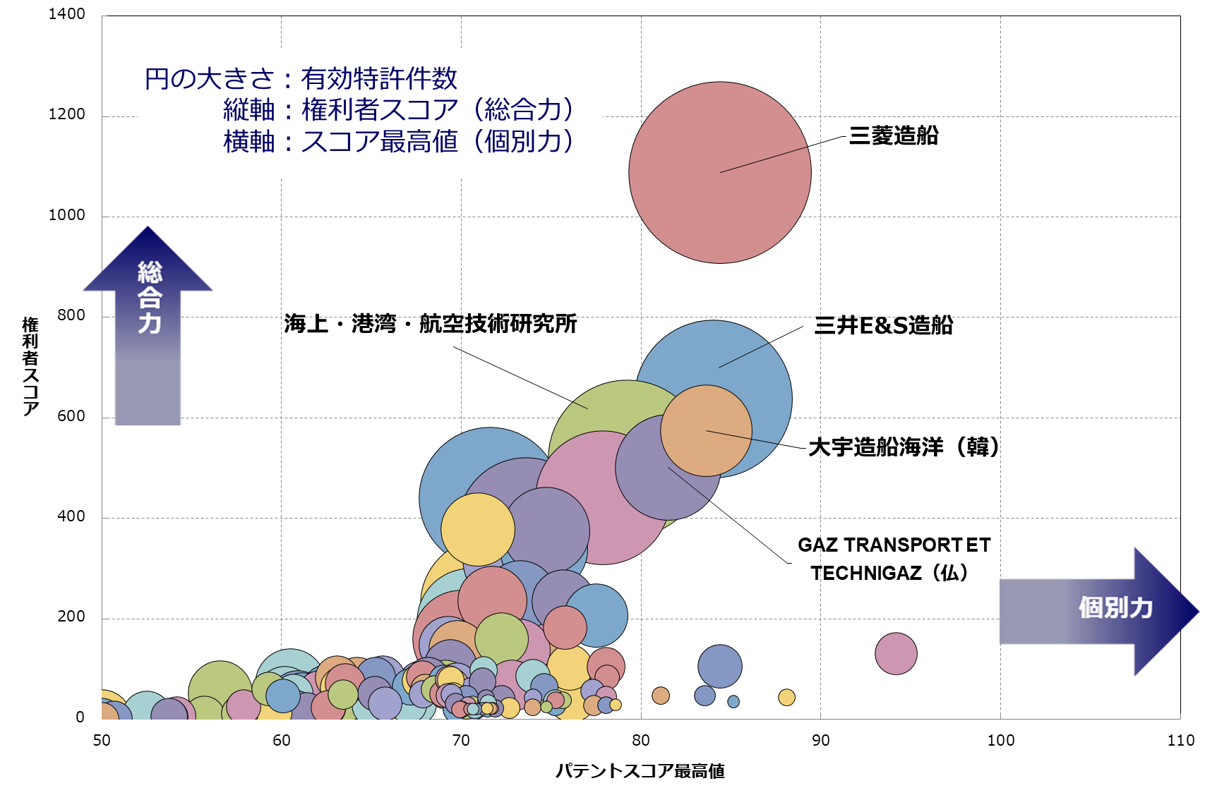 船体構造関連技術