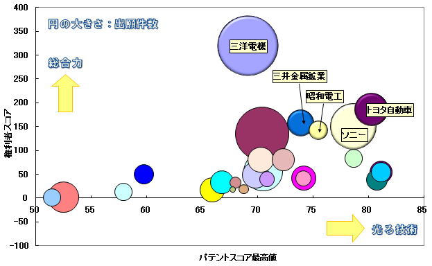 リチウムイオン二次電池 電極集電体