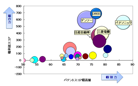 SiCパワー半導体デバイス