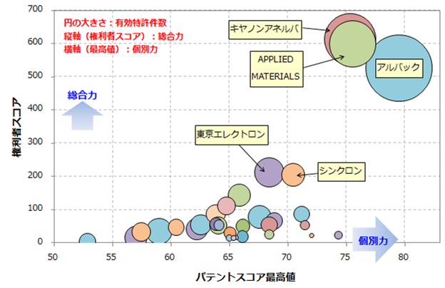 スパッタリング装置関連技術