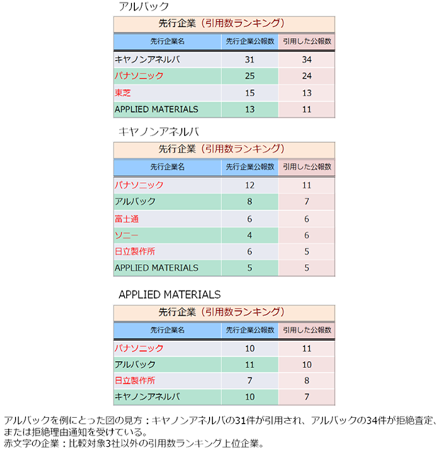 スパッタリング装置関連技術