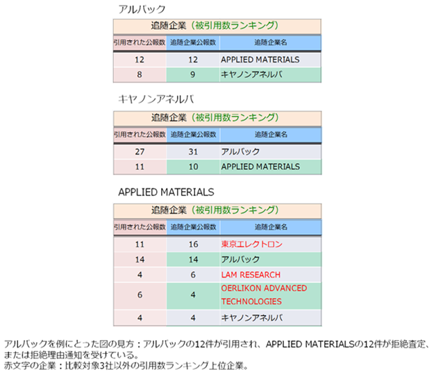 スパッタリング装置関連技術