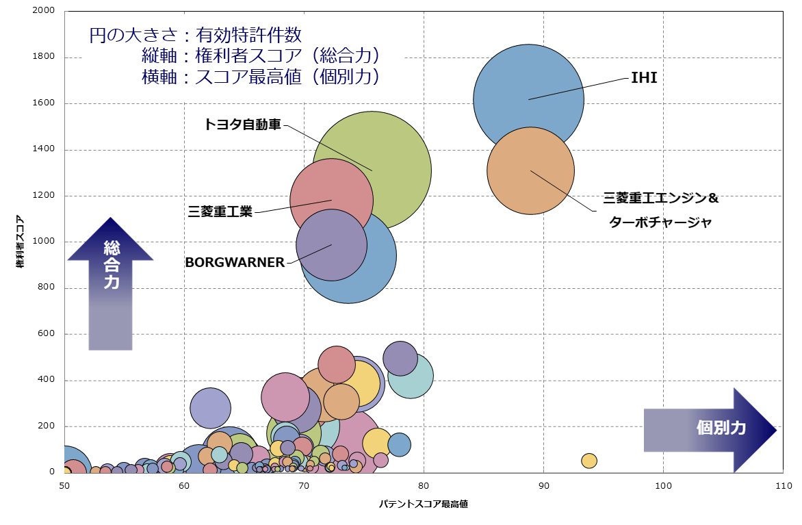 過給機関連技術