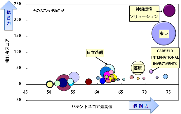 海水淡水化技術