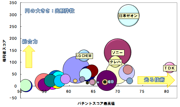 リチウムイオン二次電池 電極添加剤