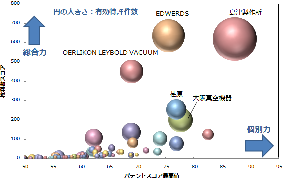 ターボ分子ポンプ関連技術