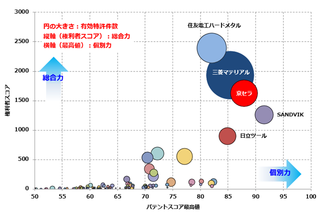 旋削用バイト関連技術