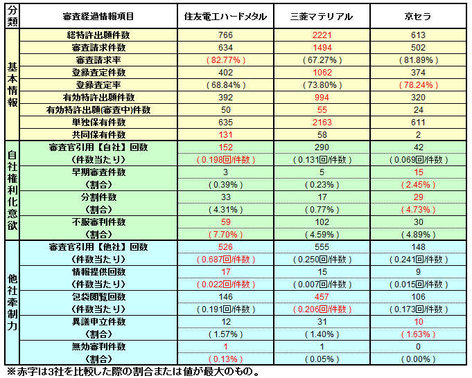 旋削用バイト関連技術