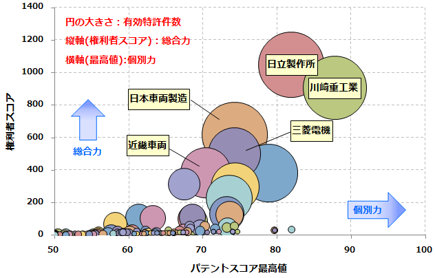 鉄道車体関連技術