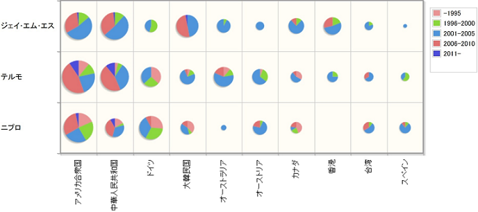 輸液・輸血セット関連技術