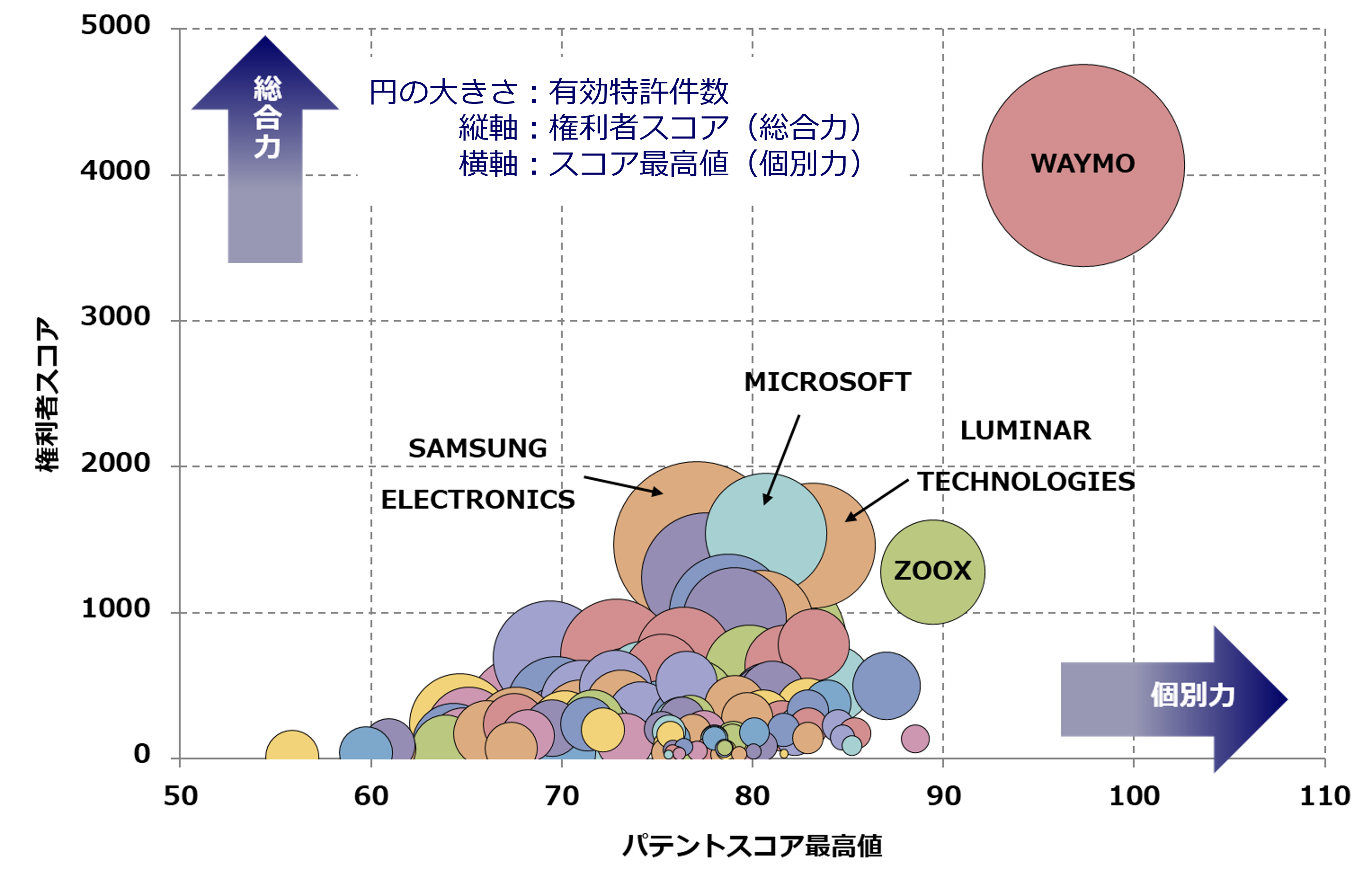 米国：LIDAR（ライダー）関連技術