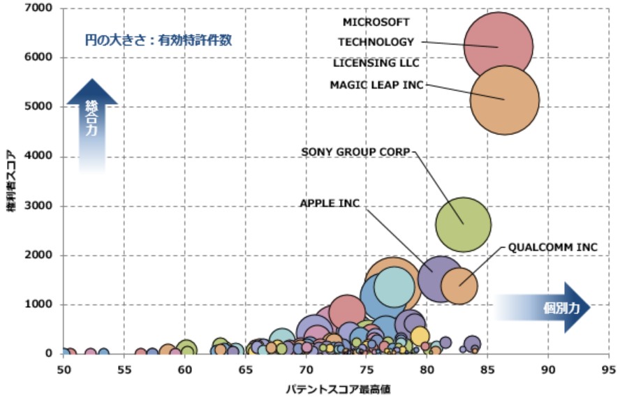 米国：拡張現実（AR）／複合現実（MR）関連技術