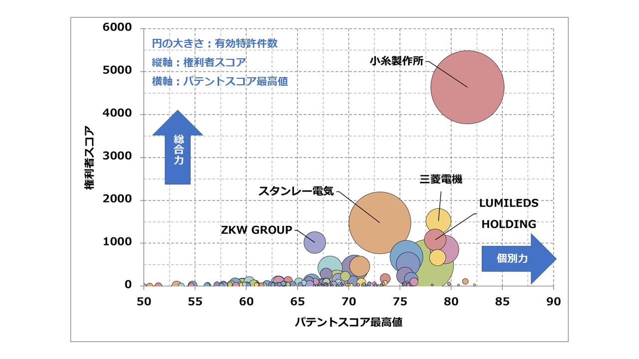 車両用外部照明関連技術