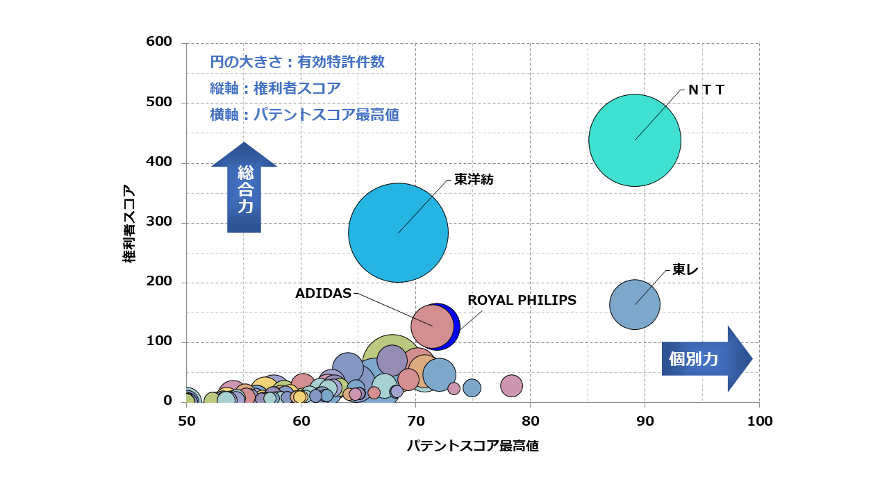 生体情報計測ウェア関連技術