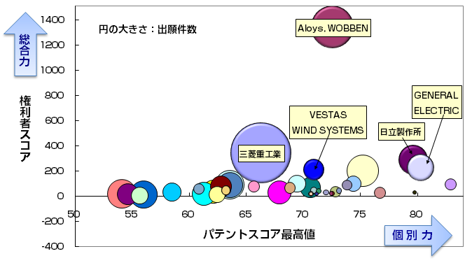 風力発電