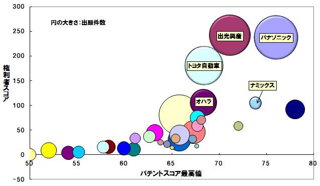 全固体型リチウムイオン二次電池