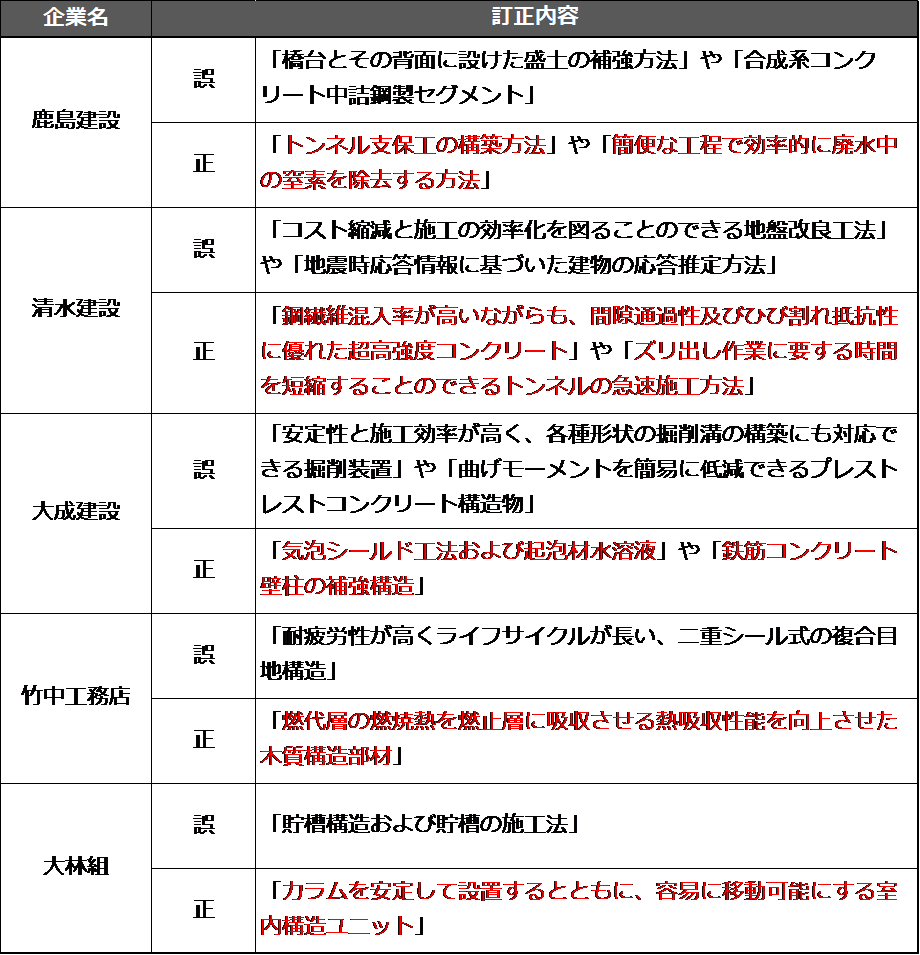 正誤表：ゼネコン.png